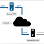 smtp.png